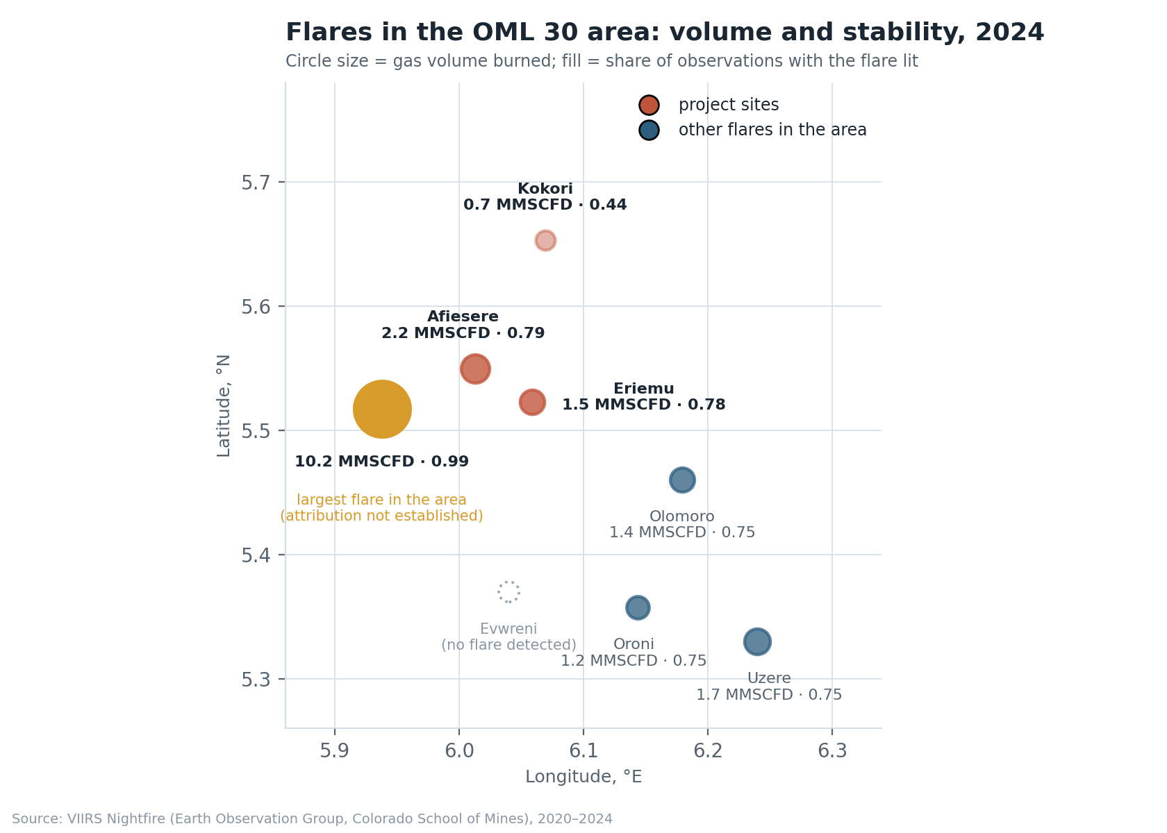 Technical chart or data figure from the OML 30 analysis