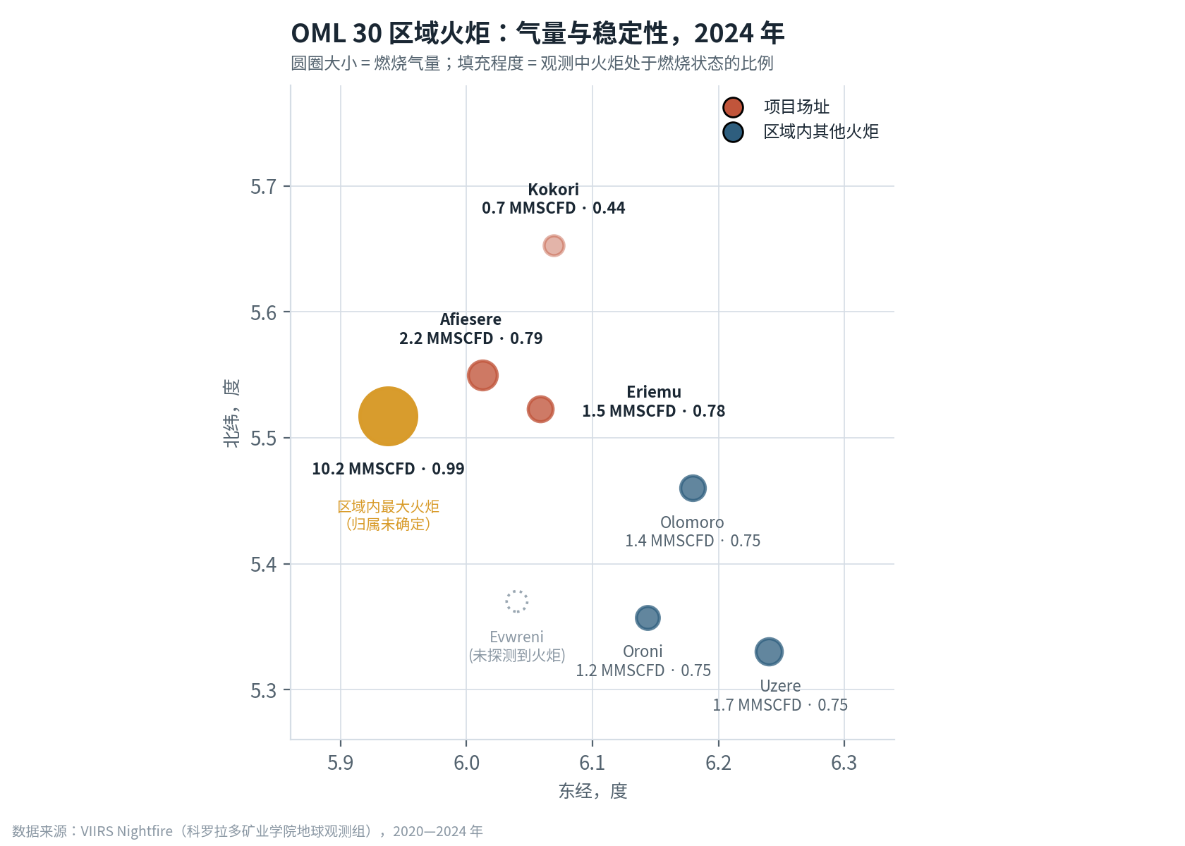 Technical chart or data figure from the OML 30 analysis