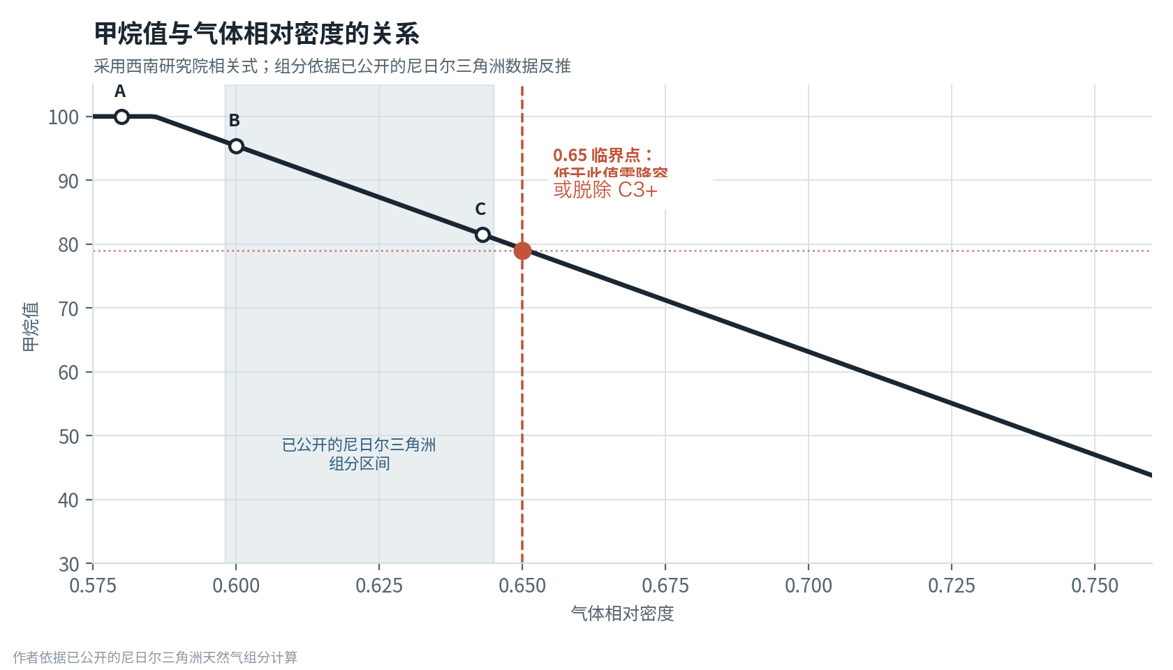 Technical chart or data figure from the OML 30 analysis